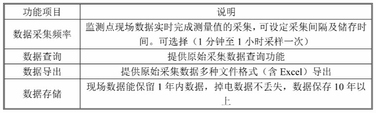 在線水質監(jiān)測系統(tǒng) 數(shù)據(jù)存儲和查詢.jpg